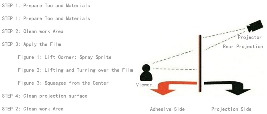 Specification of High Transmittance Projection Film