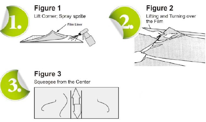 Figures of High Transmittance Projection Film