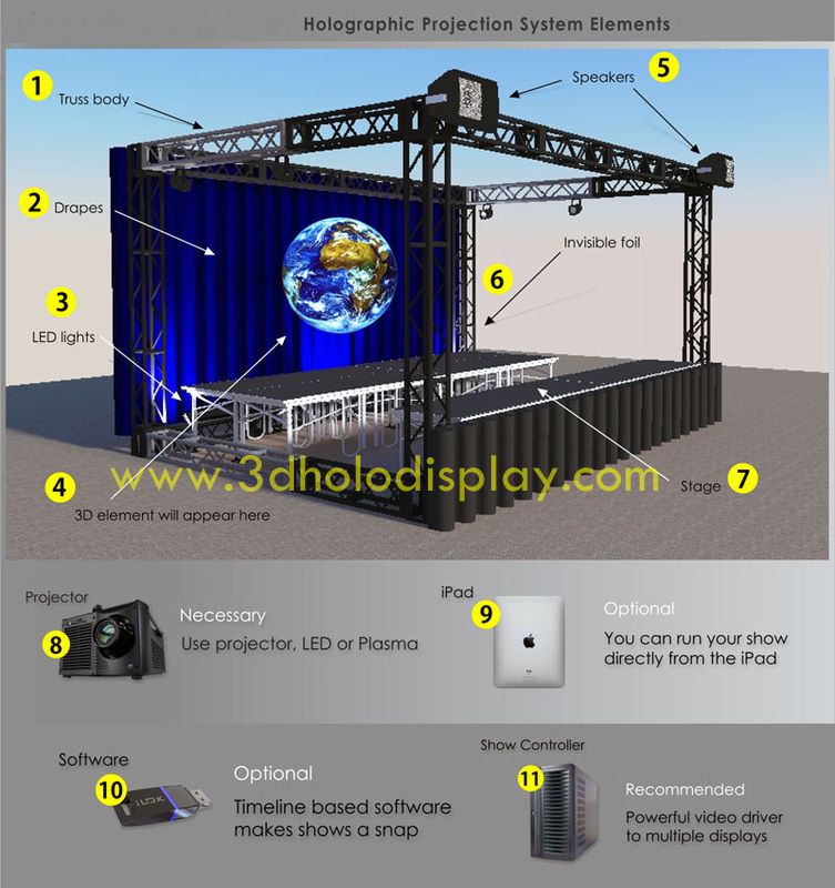 3d hologram stage projection system (2)
